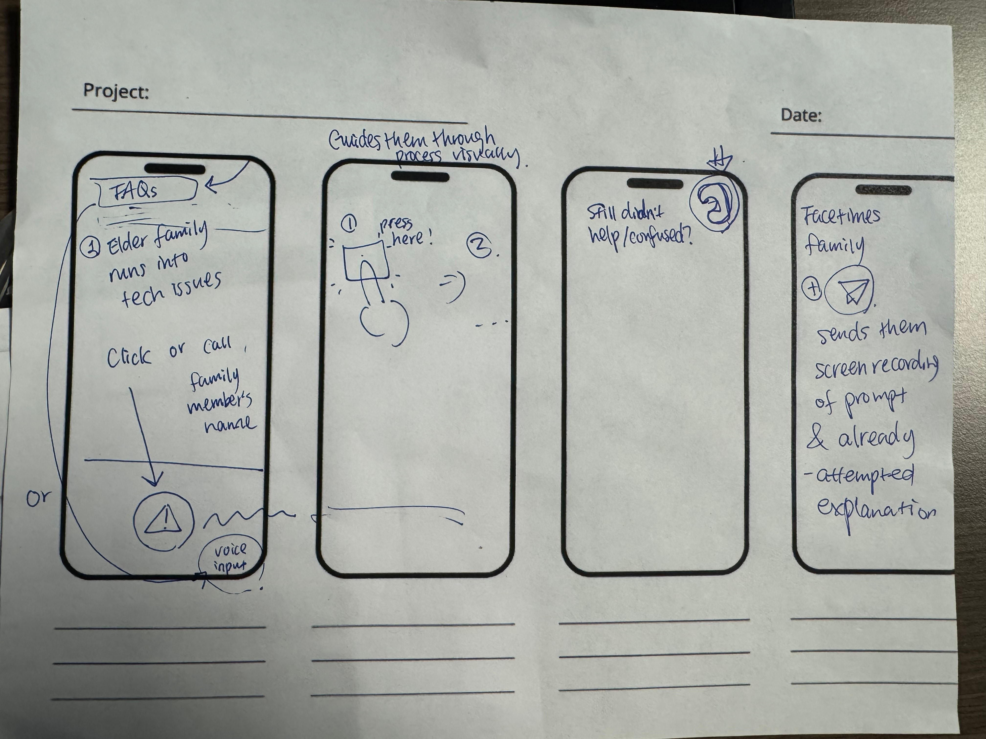 Prototype paper of phone frames for solution