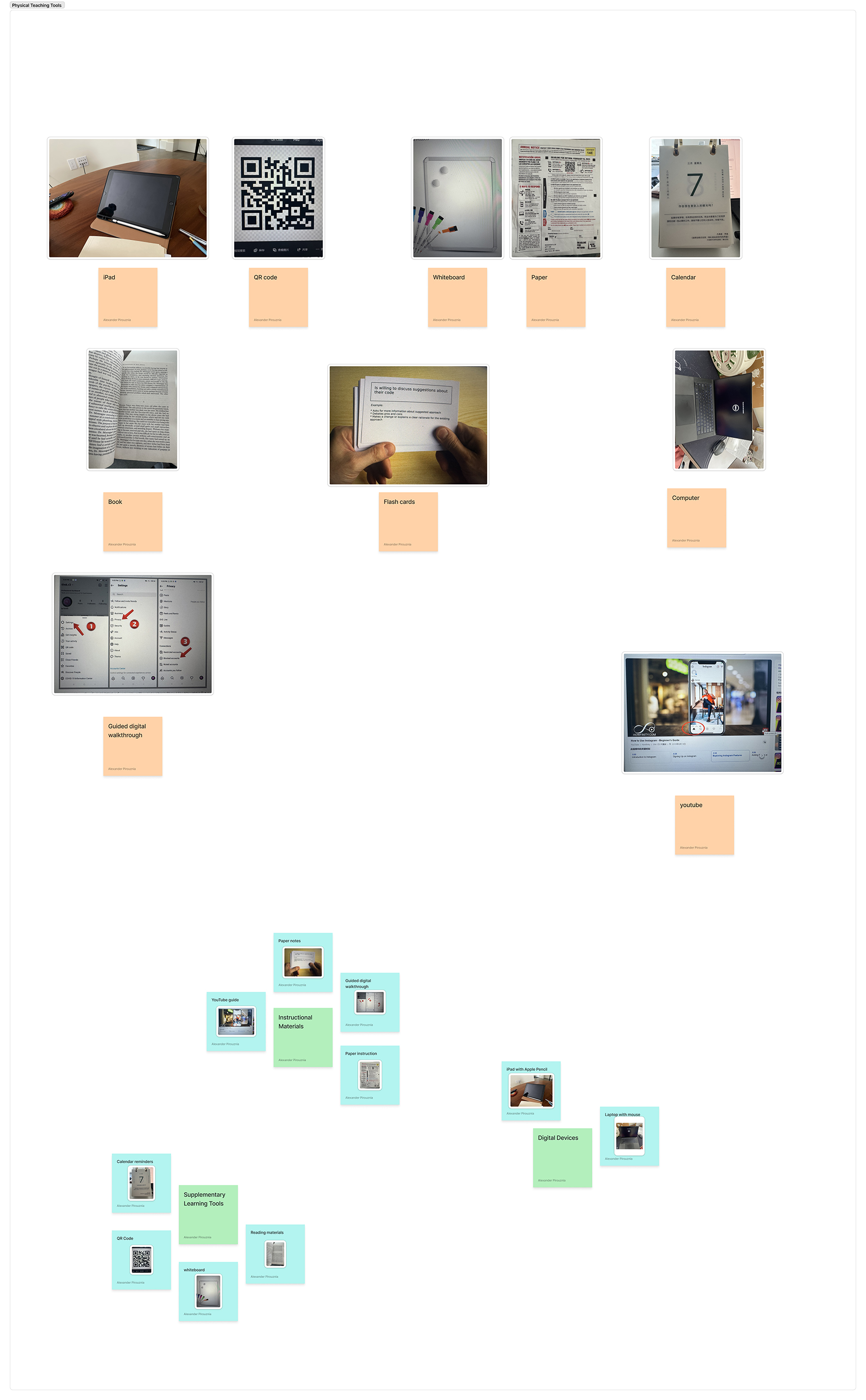 Sticky note clusters for teaching tools findings
