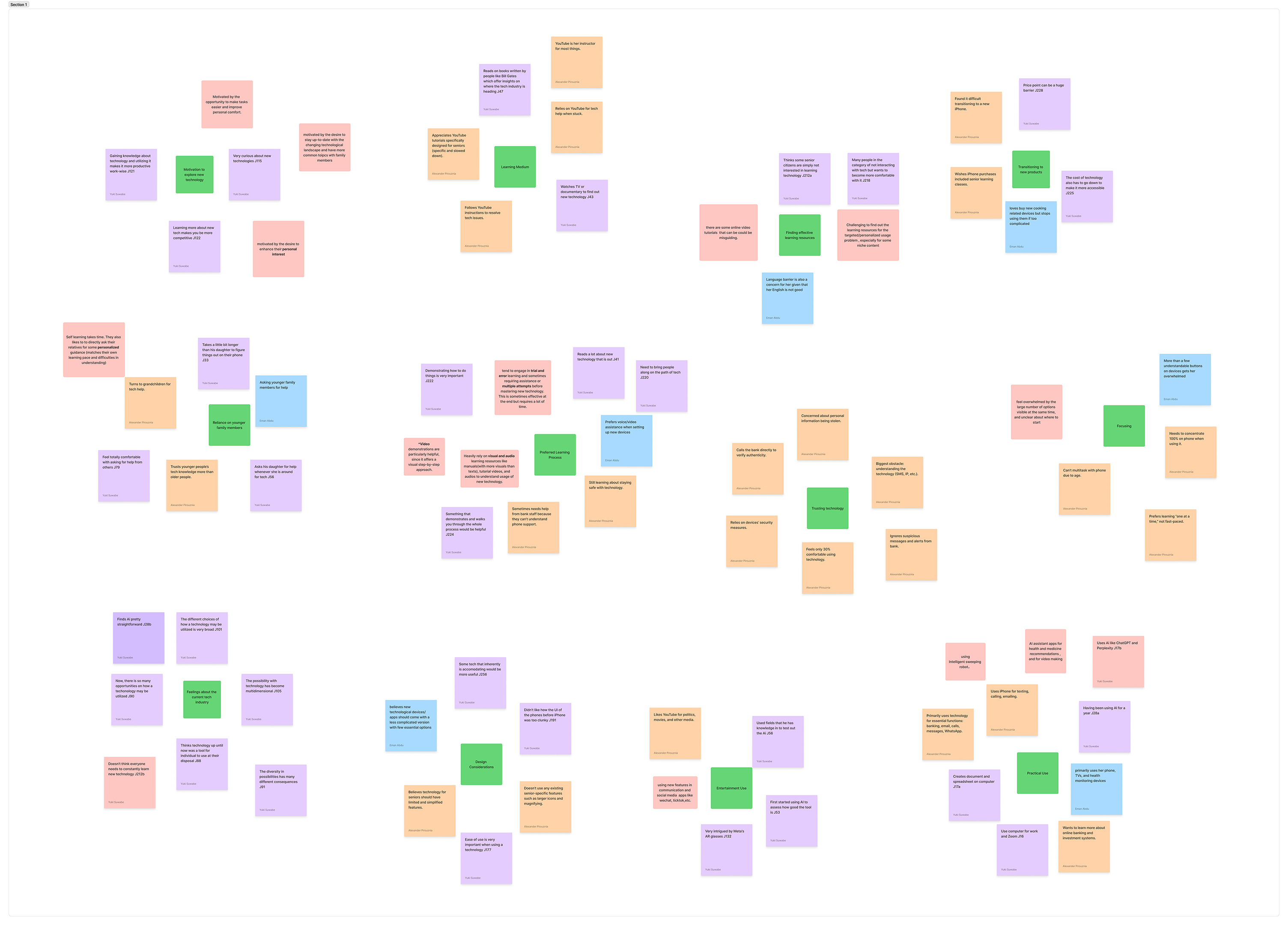Sticky note clusters for interview findings
